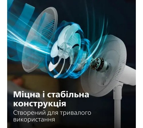 Вентилятор Philips CX2550/00