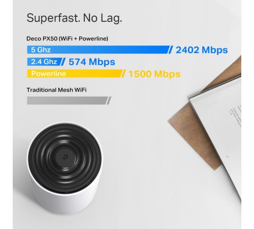WiFi Mesh-система TP-Link Deco PX50(2-pack) WiFi Mesh-система TP-Link Deco PX50(2-pack)
