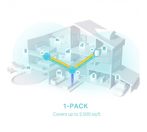 WiFi Mesh-система TP-Link Deco X50(1-pack)