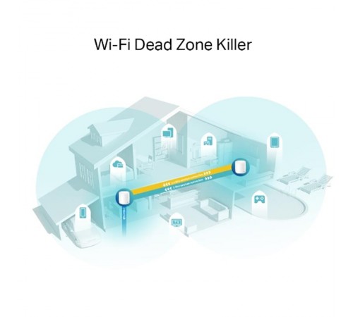 WiFi Mesh-система TP-Link Deco X60 2-pack WiFi Mesh-система TP-Link Deco X60 2-pack