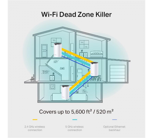 Комплект з двох Mesh Wi-Fi маршрутизаторів TP-Link Deco S7(2-pack) Комплект з двох Mesh Wi-Fi маршрутизаторів TP-Link Deco S7(2-pack)