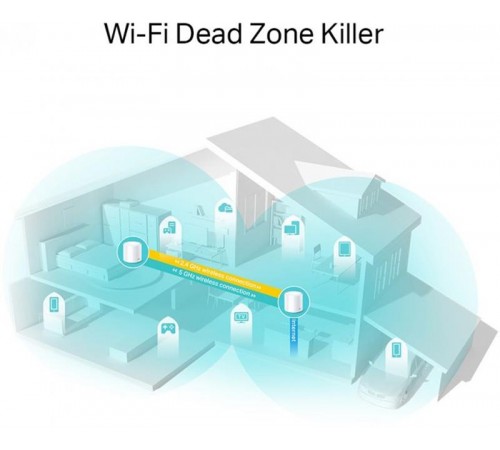 WiFi Mesh система TP-Link Deco X20(3-pack)