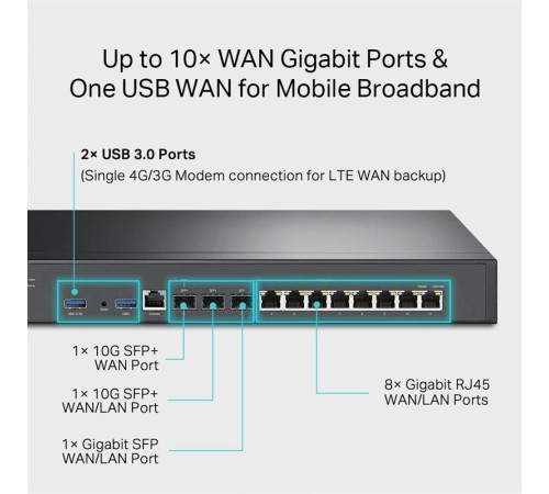 Маршрутизатор TP-Link ER8411