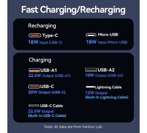 Універсальна мобільна батарея Vention 10000mAh PD White (FHOW0)