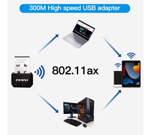 Бездротовий адаптер Fenvi FU-AX300