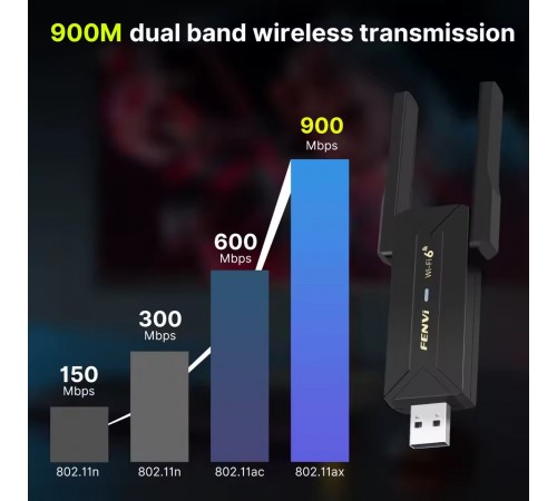 Бездротовий адаптер Fenvi FU-AX900 Wi-Fi 6, Bluetooth 5.3 Dual Band 2.4G 5G