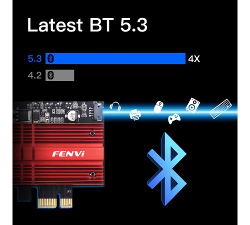Бездротовий адаптер Fenvi FV-AXE3000 (Intel AX210) Бездротовий адаптер Fenvi FV-AXE3000 (Intel AX210)