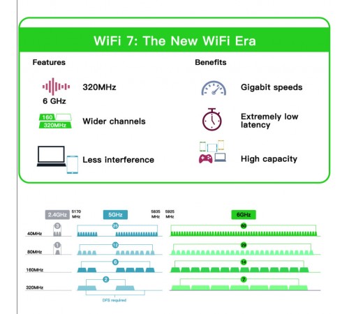 Бездротовий адаптер Fenvi FV-BE200NG Wi-Fi 7, Bluetooth 5.4 Adapter, Tri-band 2.4G/5G/6GHz