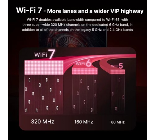 Бездротовий адаптер Fenvi FV-BE8800RGB Wi-Fi 7, Bluetooth 5.4 Gaming Tri Band 2.4G/5G/6GHz Бездротовий адаптер Fenvi FV-BE8800RGB Wi-Fi 7, Bluetooth 5.4 Gaming Tri Band 2.4G/5G/6GHz