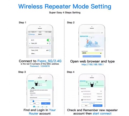 Точка доступу Fenvi FWD-R1208U Wi-Fi Repeater Booster 2.4G/5GHz Точка доступу Fenvi FWD-R1208U Wi-Fi Repeater Booster 2.4G/5GHz