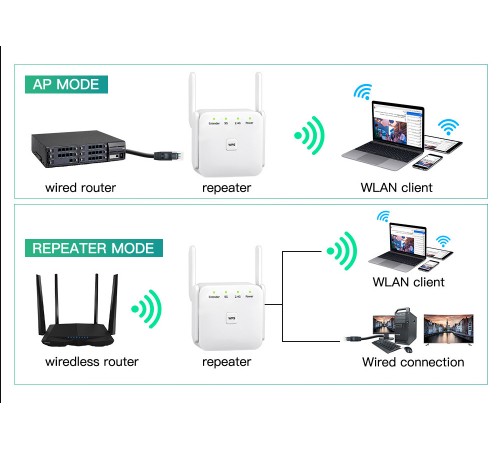 Точка доступу Fenvi FWD-R1208U Wi-Fi Repeater Booster 2.4G/5GHz Точка доступу Fenvi FWD-R1208U Wi-Fi Repeater Booster 2.4G/5GHz