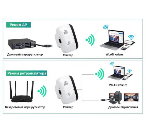 Точка доступу Fenvi FWD-R616U Wi-Fi Repeater