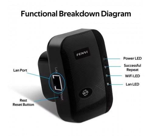 Точка доступу Fenvi FWD-R616U Black Wi-Fi Repeater