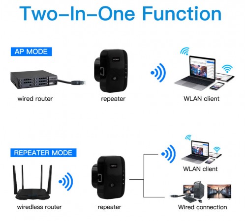 Точка доступу Fenvi FWD-R616U Black Wi-Fi Repeater