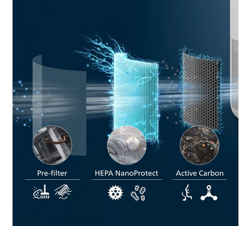 Фільтр для очищувача повітря Philips FY0910/30