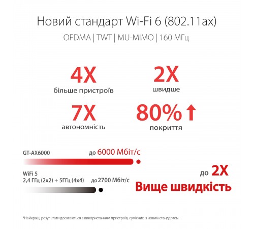 Бездротовий маршрутизатор Asus ROG Rapture GT-AX6000 (90IG0780-MO3B00)