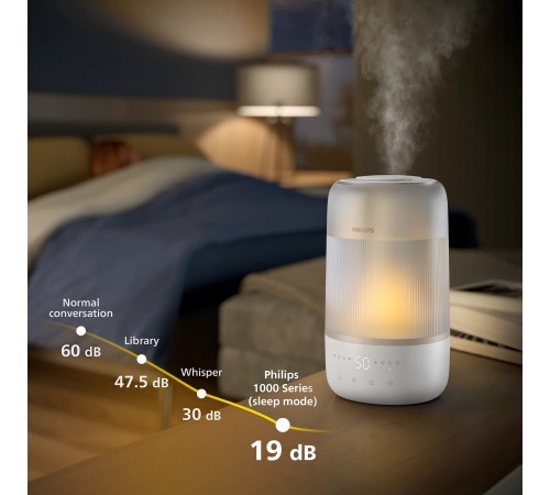 Зволожувач повітря Philips HU1510/04