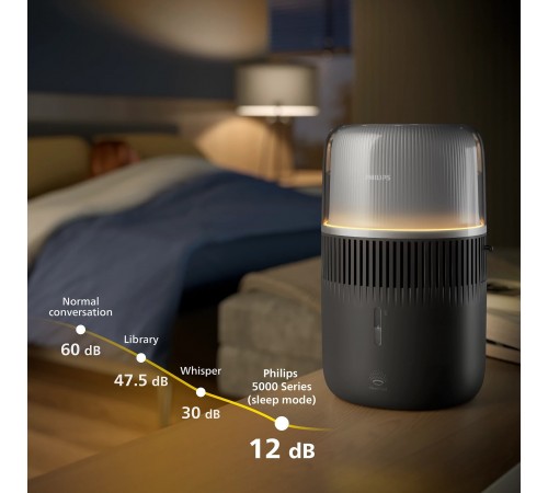 Зволожувач повітря Philips HU5710/03