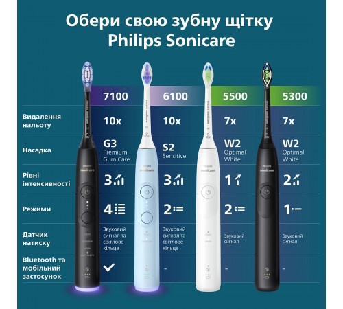 Зубна електрощітка Philips HX7421/01 Зубна електрощітка Philips HX7421/01