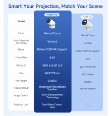 Проєктор Magcubic HY300 Pro Plus