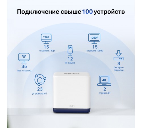 WiFi Mesh-система Mercusys Halo H50G(3-pack) WiFi Mesh-система Mercusys Halo H50G(3-pack)