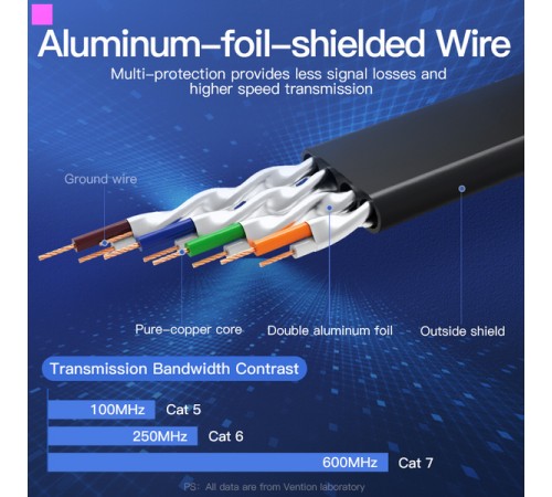 Патч-корд Vention CAT7 SSTP Ethernet, 2 m, Black (ICABH)