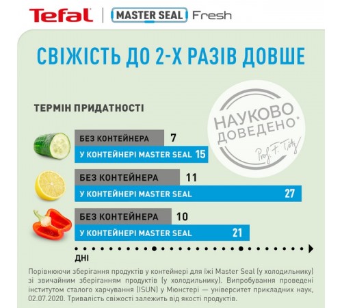 Контейнер Tefal MasterSeal 550 мл (K3021112) Контейнер Tefal MasterSeal 550 мл (K3021112)