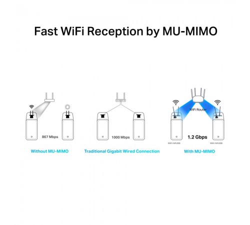 Бездротовий адаптер Mercusys MA30E