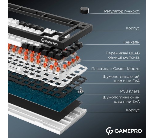 Клавіатура бездротова GamePro Asgard Valhalla MK160B Pro Black