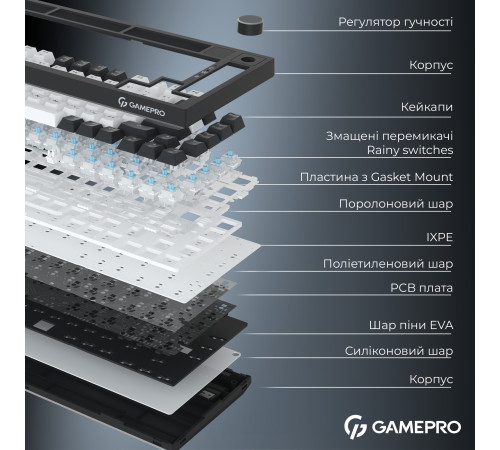 Клавіатура бездротова GamePro Asgard Valhalla Pro White (MK160W-D-Pro)