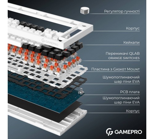 Клавіатура бездротова GamePro Asgard Valhalla MK160W Pro White