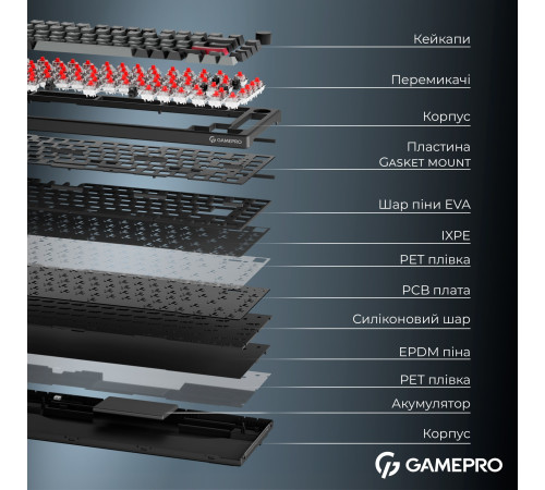 Клавіатура бездротова GamePro Asgard Yord Keychron Super Red Switch Black (MK266BK)