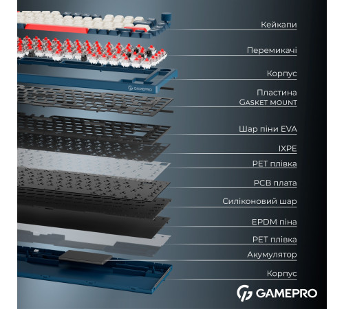 Клавіатура бездротова GamePro Asgard Yord Keychron Super Red Switch Blue (MK266BL)