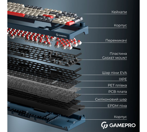 Клавіатура бездротова GamePro Asgard Drakkar Keychron Super Red Switch Blue (MK305BL)