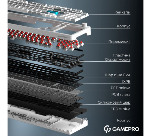 Клавіатура бездротова GamePro Asgard Drakkar Keychron Super Red Switch White (MK305WH)