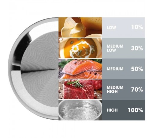 Мікрохвильова піч Gorenje MO23A3BH