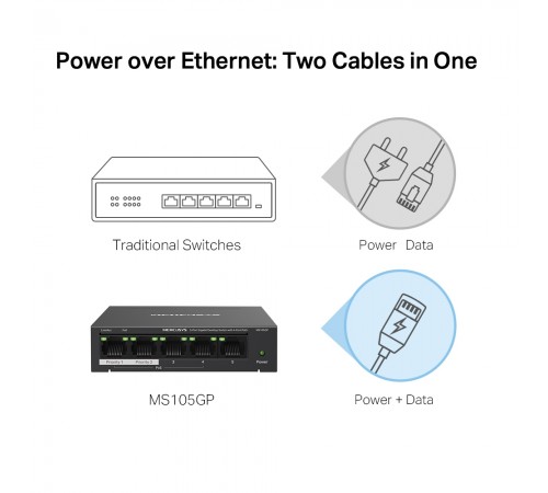 Комутатор Mercusys MS105GP
