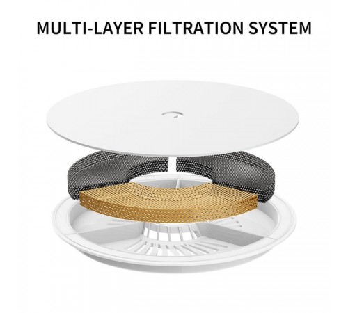Смарт-поїлка Petkit EverSweet Solo Se Pet Water Fountain White (P4103S)