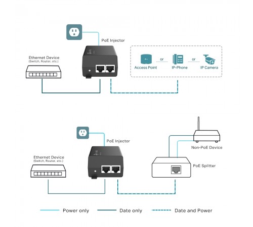 Інжектор PoE+ TP-Link POE160S Інжектор PoE+ TP-Link POE160S