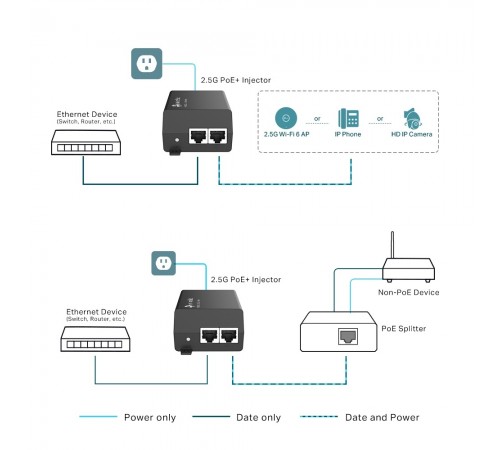 Інжектор 2,5G PoE+ TP-Link POE260S