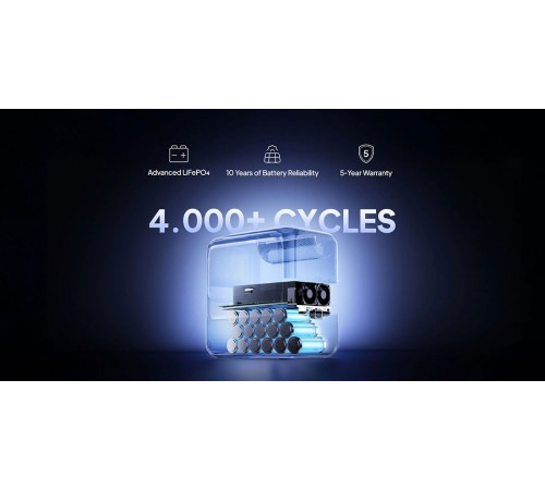 Зарядна станція Bluetti Premium 100 V2, 2000W, 1024Wh