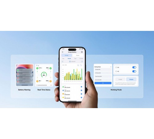 Зарядна станція Bluetti Premium 100 V2, 2000W, 1024Wh