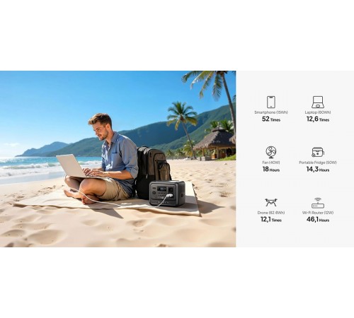 Зарядна станція Bluetti Premium 100 V2, 2000W, 1024Wh