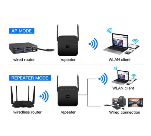 Точка доступу Fenvi Pro 300M Wi-Fi Repeater 2.4Ghz Network Expander