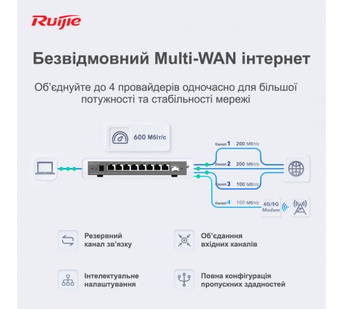 Маршрутизатор Ruijie Reyee RG-EG209GS Маршрутизатор Ruijie Reyee RG-EG209GS