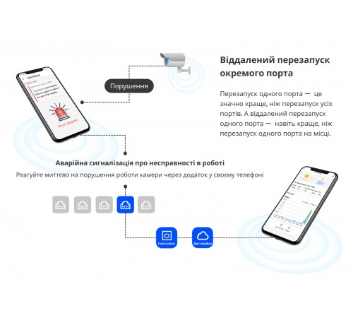 Комутатор Ruijie Reyee RG-ES210GC-LP Комутатор Ruijie Reyee RG-ES210GC-LP