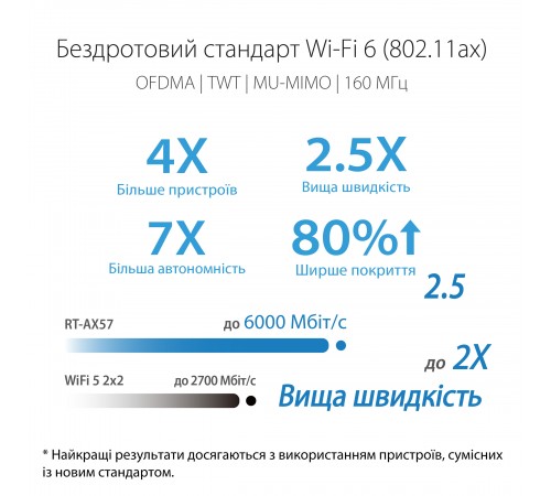 Бездротовий маршрутизатор Asus RT-AX57 (90IG06Z0-MO3C00)