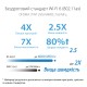 Бездротовий маршрутизатор Asus RT-AX57 (90IG06Z0-MO3C00)