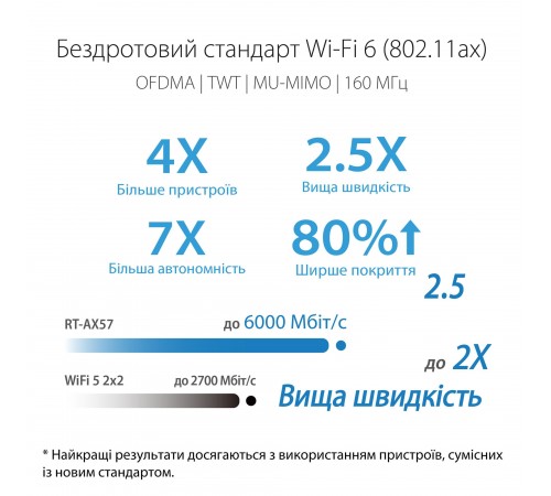 Бездротовий маршрутизатор Asus RT-AX57 (90IG06Z0-MO3C00)