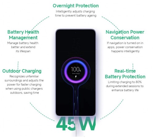 Смартфон Xiaomi Redmi Note 14 5G 6/128GB Midnight Black